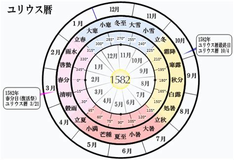 閏十月|10月 (旧暦)